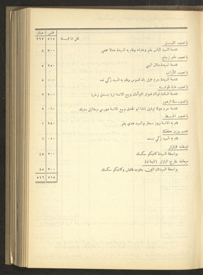 The Orthodox Charitable Refuge's Budget, Jerusalem 1940-67