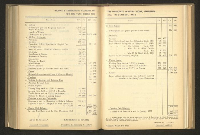 The Orthodox Charitable Refuge's Budget, Jerusalem 1940-67