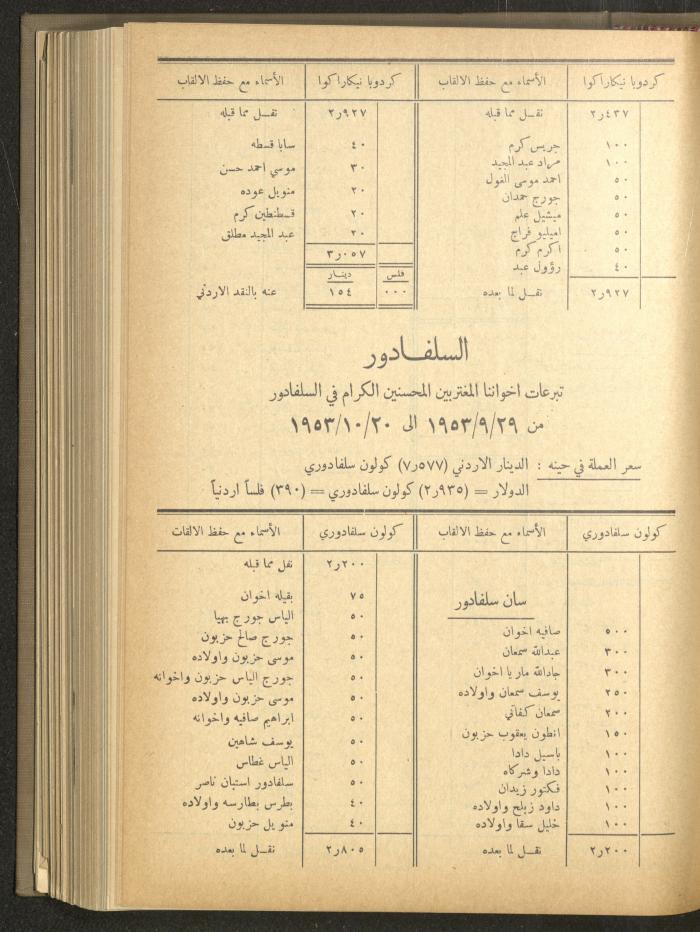 The Orthodox Charitable Refuge's Budget, Jerusalem 1940-67