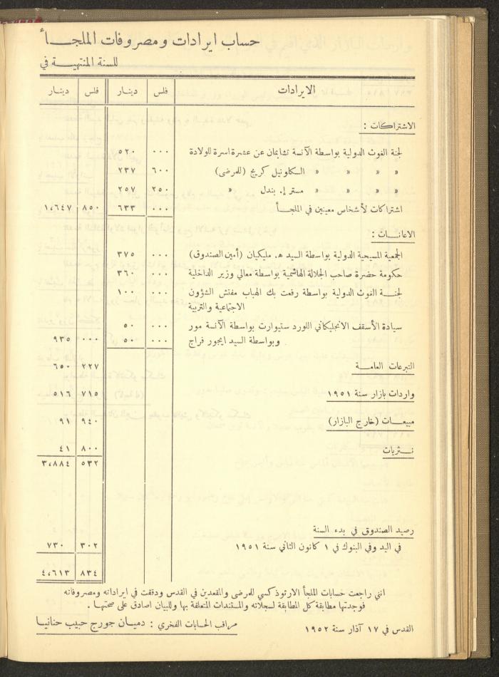 The Orthodox Charitable Refuge's Budget, Jerusalem 1940-67