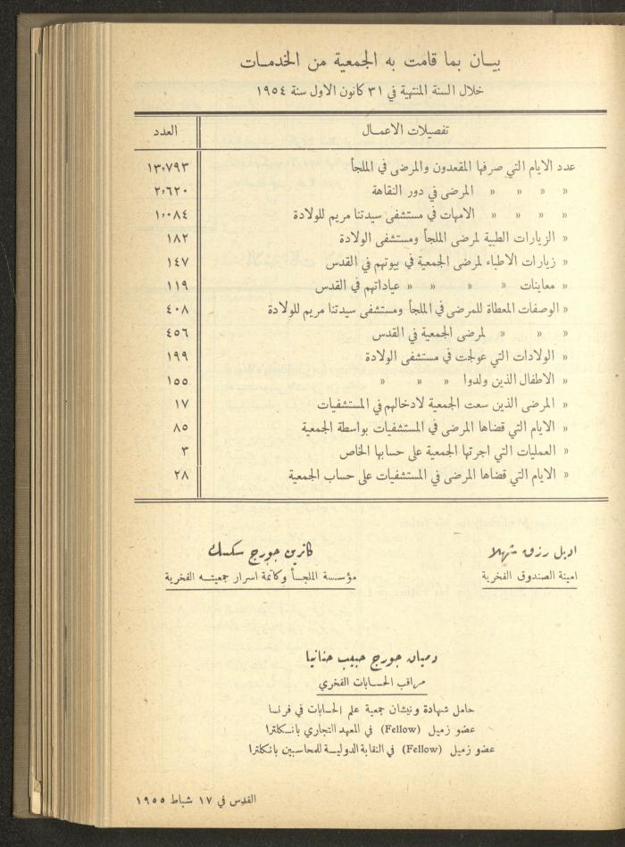 The Orthodox Charitable Refuge's Budget, Jerusalem 1940-67