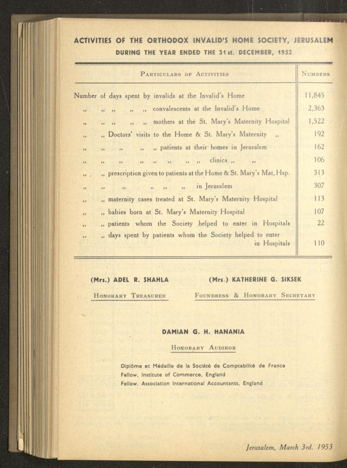 The Orthodox Charitable Refuge's Budget, Jerusalem 1940-67