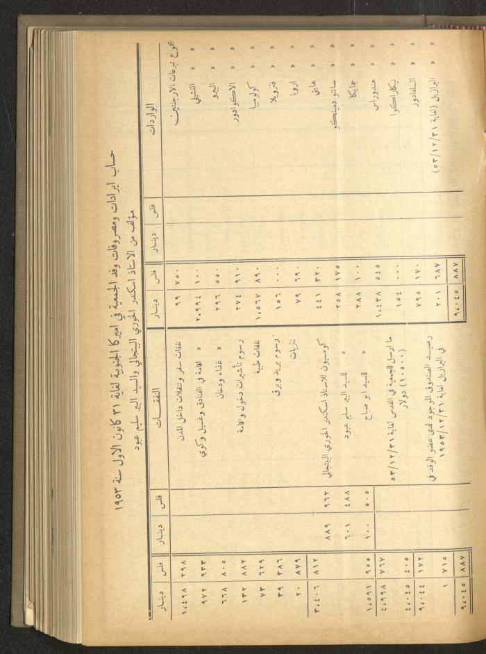 The Orthodox Charitable Refuge's Budget, Jerusalem 1940-67