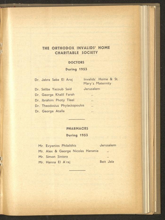 The Orthodox Charitable Refuge's Budget, Jerusalem 1940-67