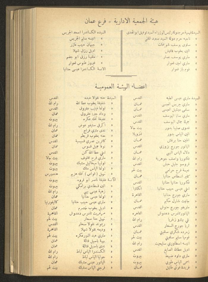 The Orthodox Charitable Refuge's Budget, Jerusalem 1940-67
