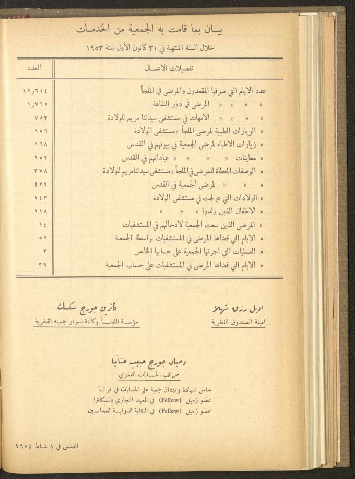 The Orthodox Charitable Refuge's Budget, Jerusalem 1940-67