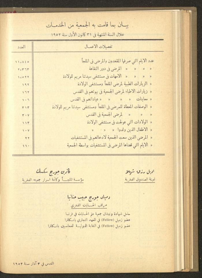 The Orthodox Charitable Refuge's Budget, Jerusalem 1940-67