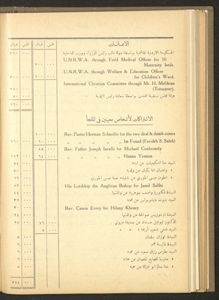 The Orthodox Charitable Refuge's Budget, Jerusalem 1940-67