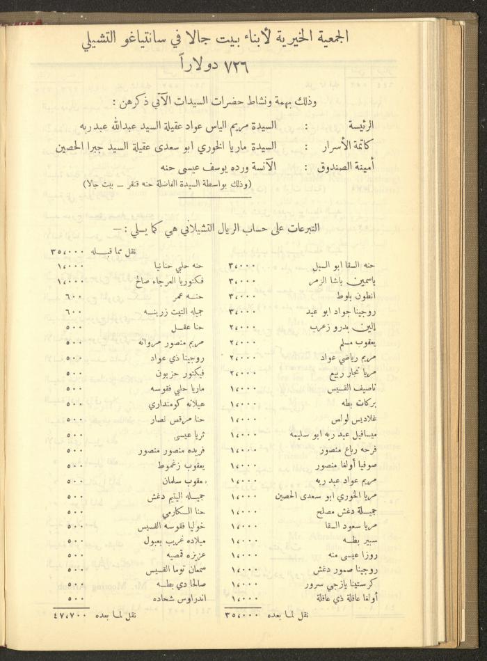 The Orthodox Charitable Refuge's Budget, Jerusalem 1940-67