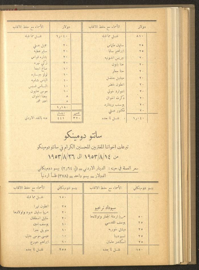 The Orthodox Charitable Refuge's Budget, Jerusalem 1940-67