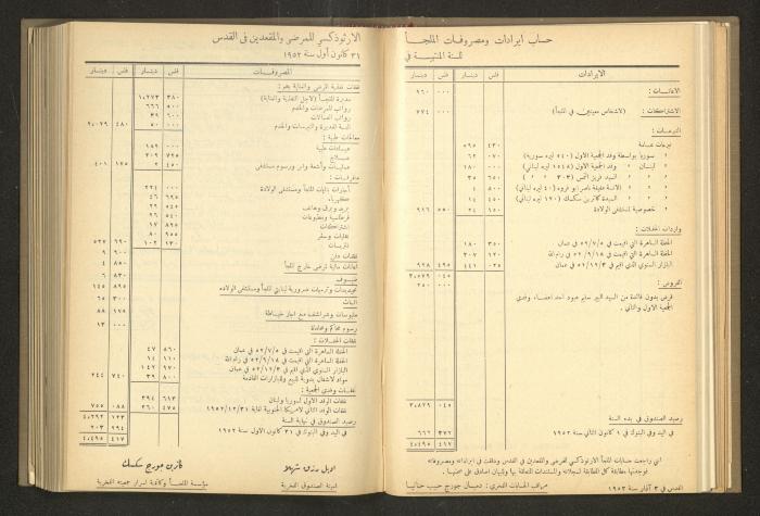 The Orthodox Charitable Refuge's Budget, Jerusalem 1940-67
