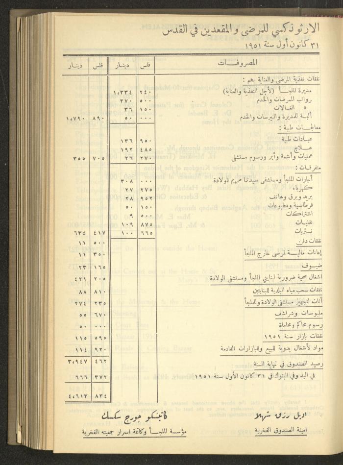 The Orthodox Charitable Refuge's Budget, Jerusalem 1940-67