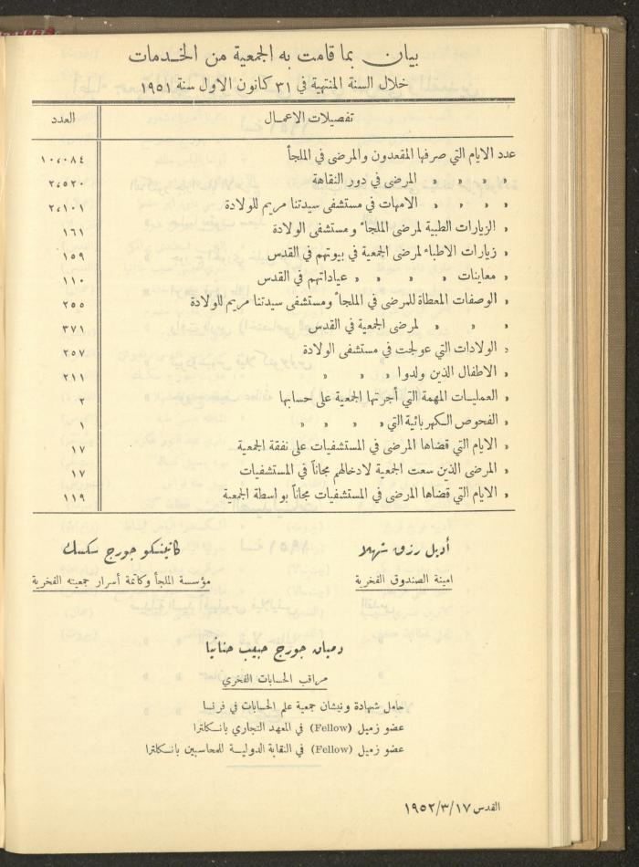 The Orthodox Charitable Refuge's Budget, Jerusalem 1940-67