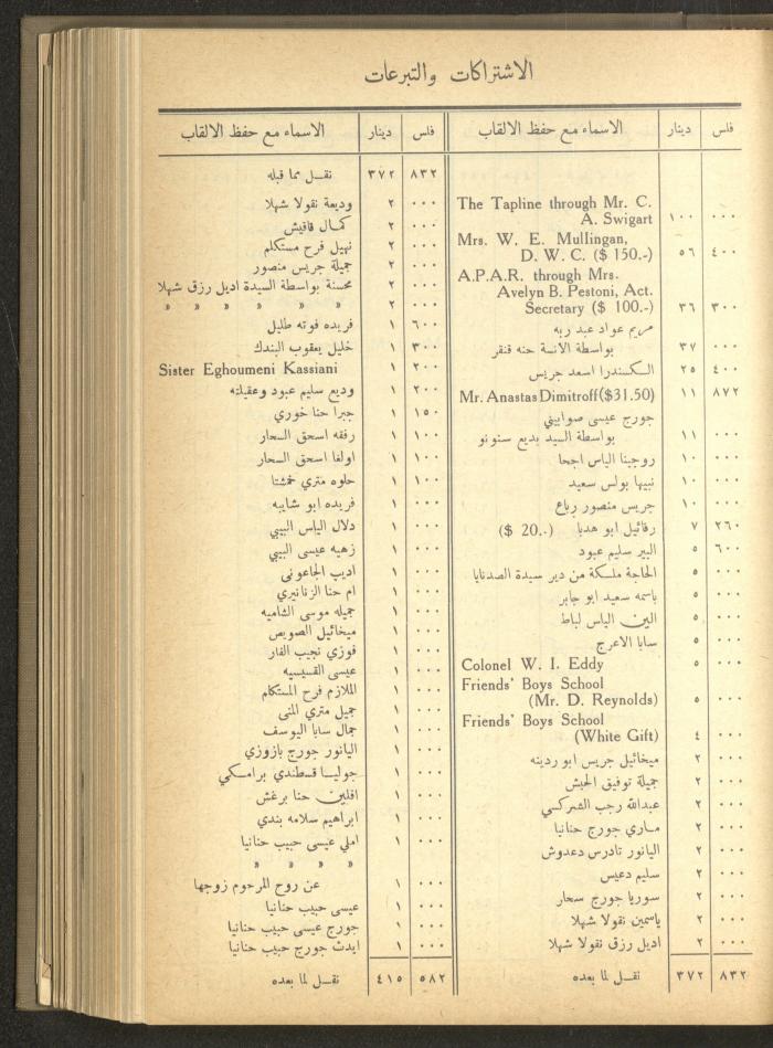The Orthodox Charitable Refuge's Budget, Jerusalem 1940-67