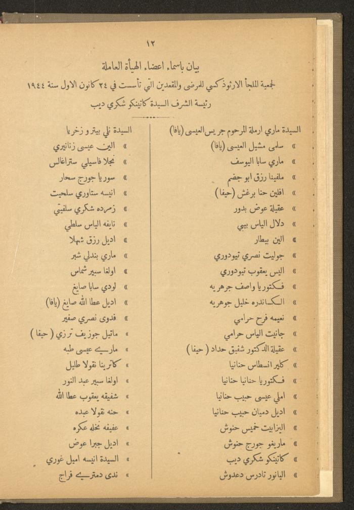 The Orthodox Charitable Refuge's Budget, Jerusalem 1940-67