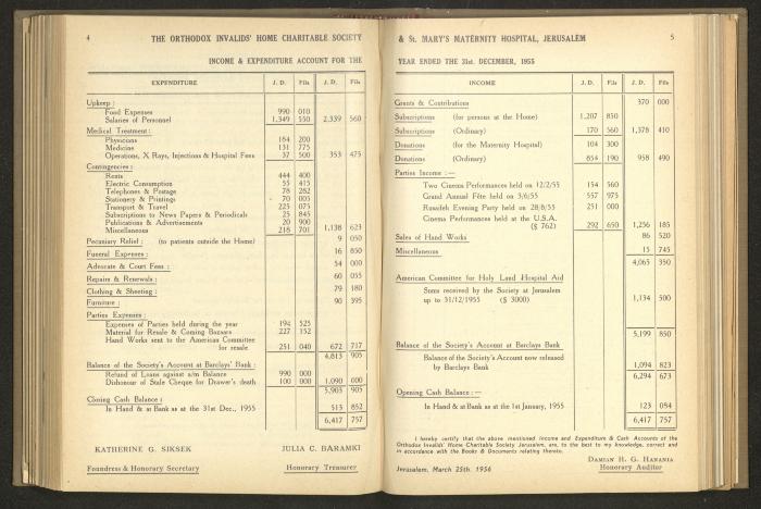 The Orthodox Charitable Refuge's Budget, Jerusalem 1940-67