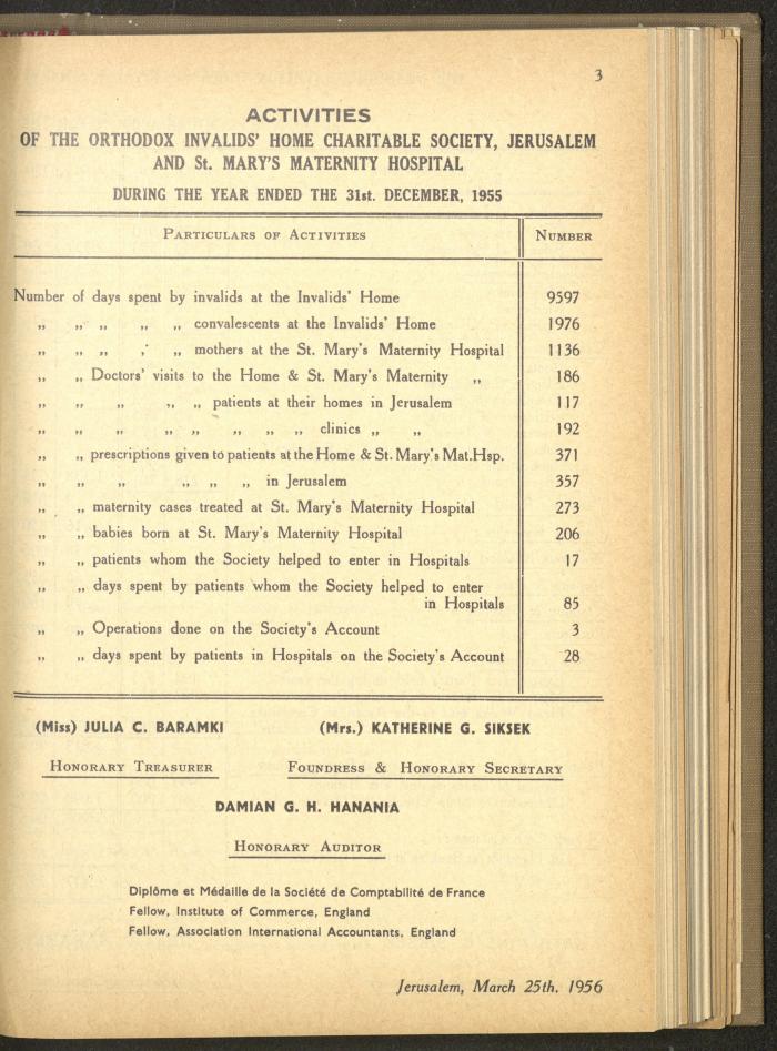 The Orthodox Charitable Refuge's Budget, Jerusalem 1940-67