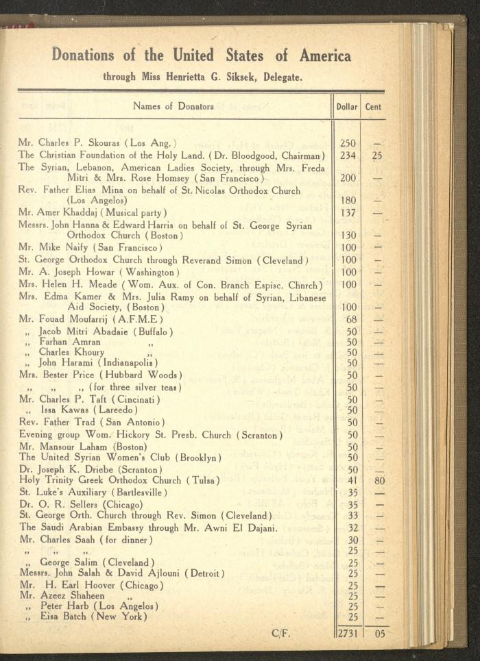The Orthodox Charitable Refuge's Budget, Jerusalem 1940-67