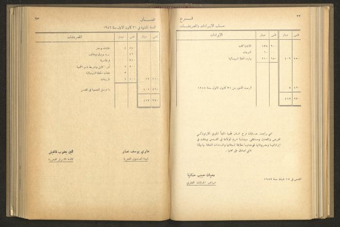 The Orthodox Charitable Refuge's Budget, Jerusalem 1940-67