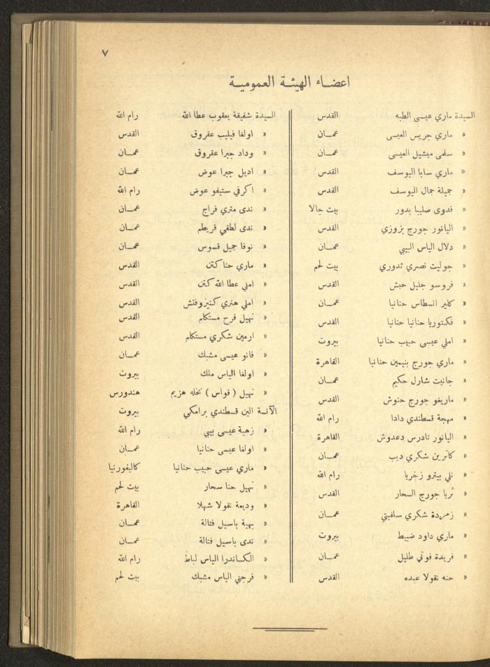The Orthodox Charitable Refuge's Budget, Jerusalem 1940-67