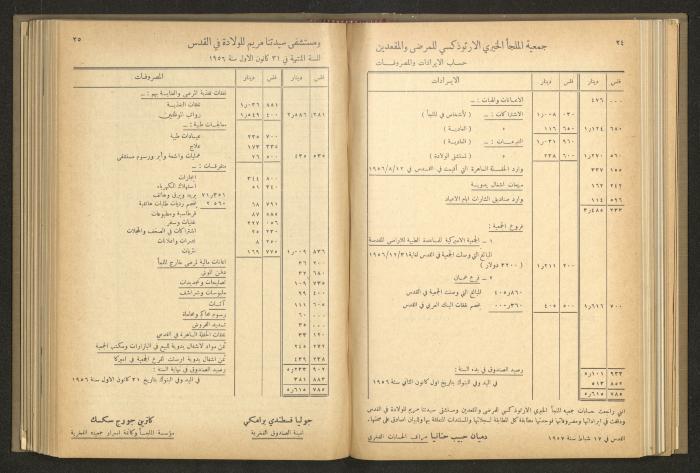 The Orthodox Charitable Refuge's Budget, Jerusalem 1940-67