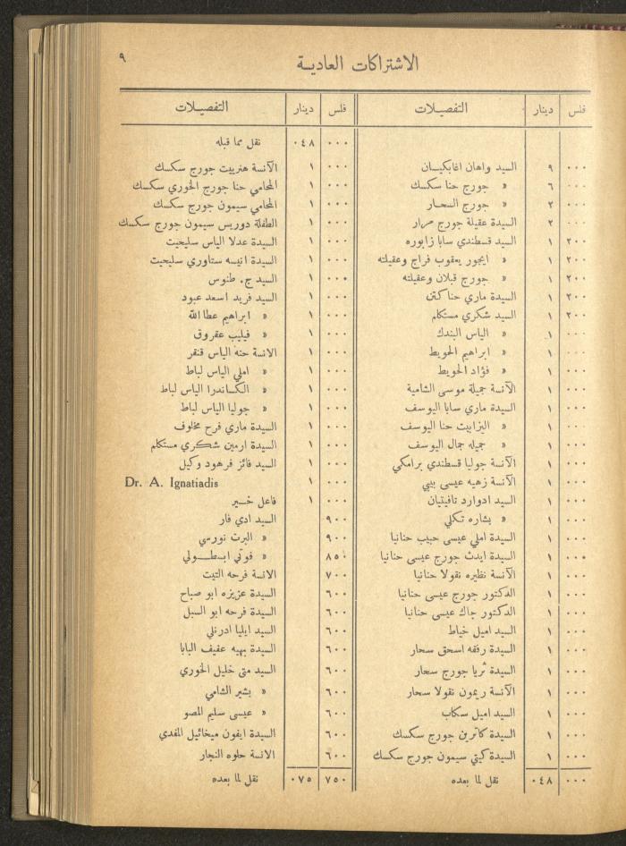 The Orthodox Charitable Refuge's Budget, Jerusalem 1940-67