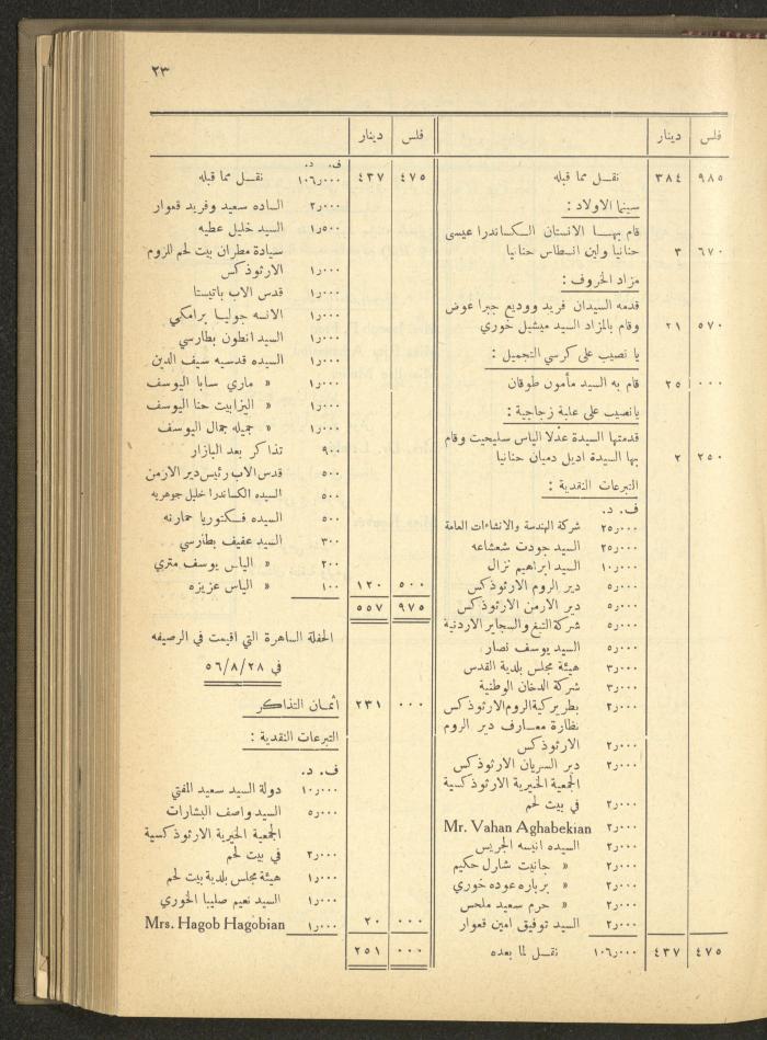 The Orthodox Charitable Refuge's Budget, Jerusalem 1940-67