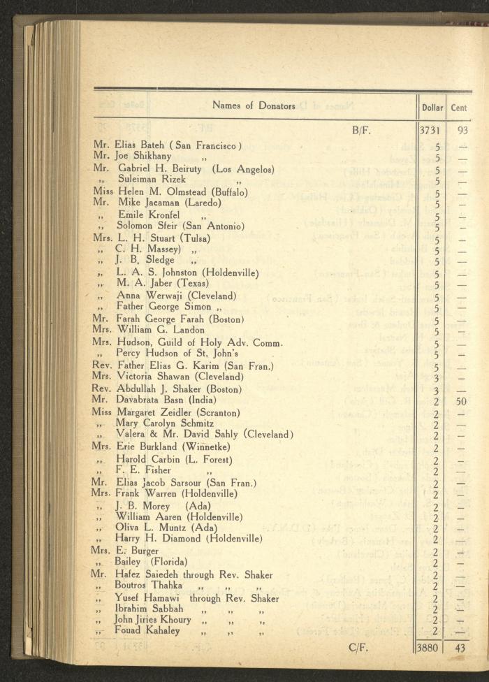 The Orthodox Charitable Refuge's Budget, Jerusalem 1940-67