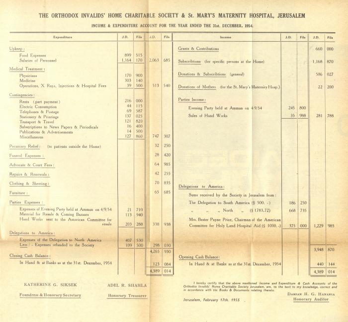 The Orthodox Charitable Refuge's Budget, Jerusalem 1940-67