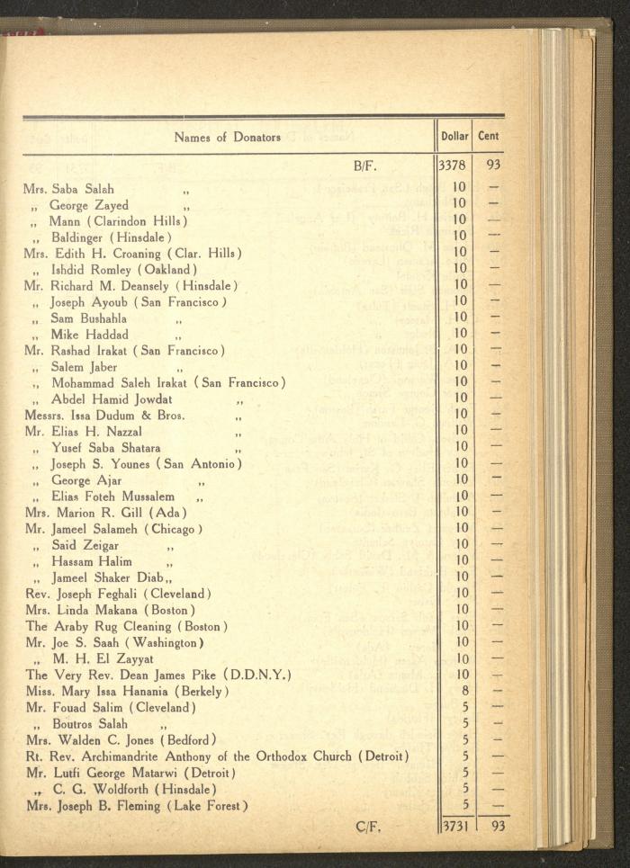 The Orthodox Charitable Refuge's Budget, Jerusalem 1940-67