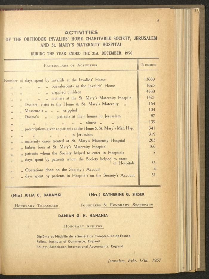 The Orthodox Charitable Refuge's Budget, Jerusalem 1940-67