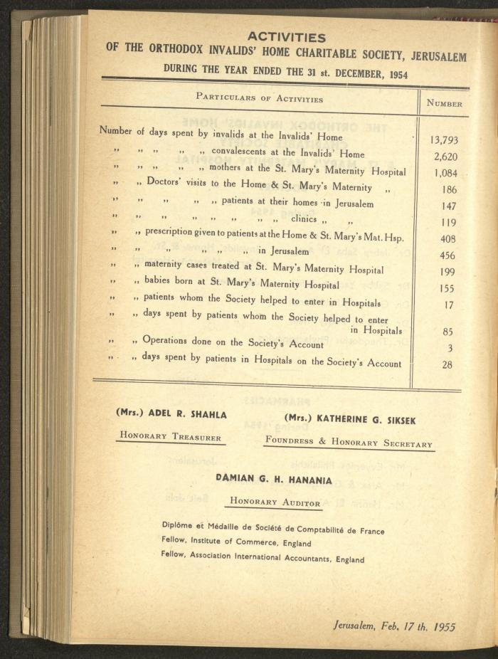 The Orthodox Charitable Refuge's Budget, Jerusalem 1940-67