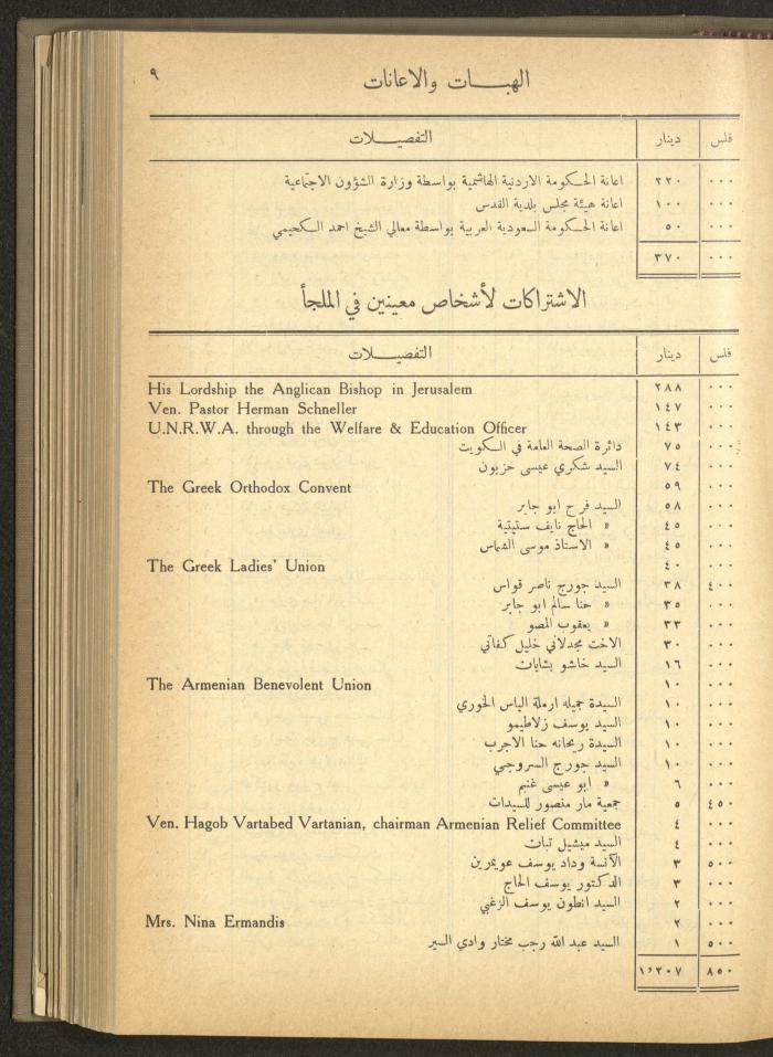 The Orthodox Charitable Refuge's Budget, Jerusalem 1940-67