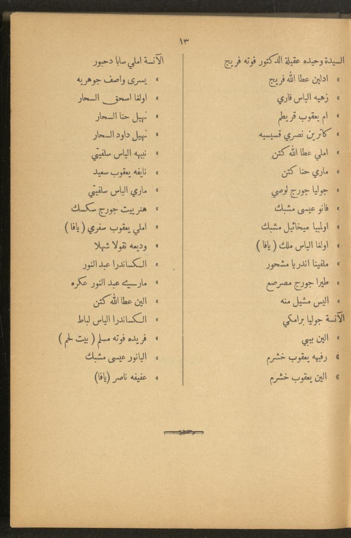 The Orthodox Charitable Refuge's Budget, Jerusalem 1940-67