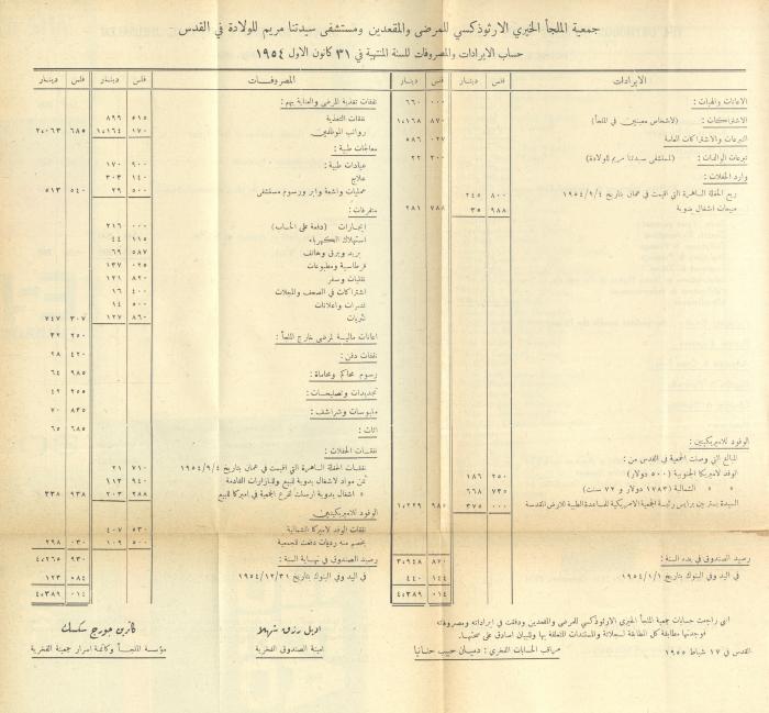 The Orthodox Charitable Refuge's Budget, Jerusalem 1940-67