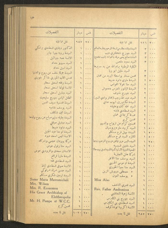 The Orthodox Charitable Refuge's Budget, Jerusalem 1940-67