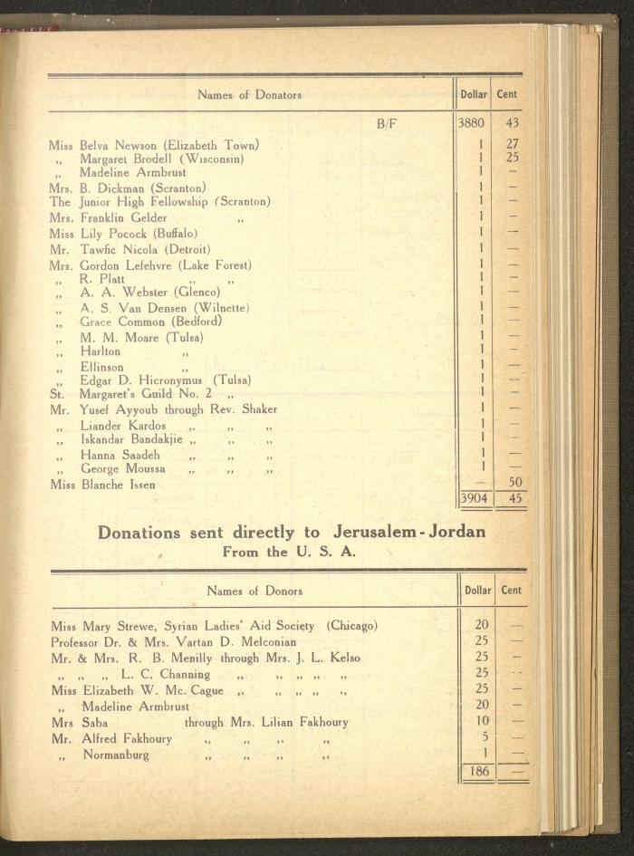 The Orthodox Charitable Refuge's Budget, Jerusalem 1940-67