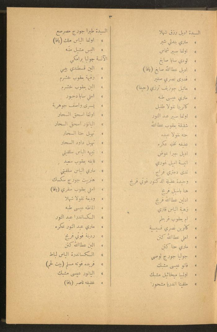 The Orthodox Charitable Refuge's Budget, Jerusalem 1940-67