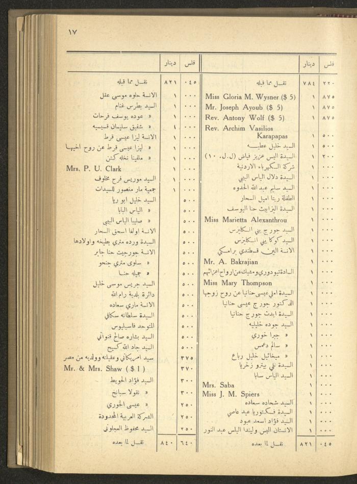 The Orthodox Charitable Refuge's Budget, Jerusalem 1940-67
