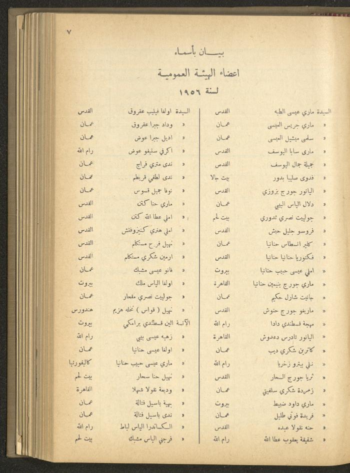 The Orthodox Charitable Refuge's Budget, Jerusalem 1940-67