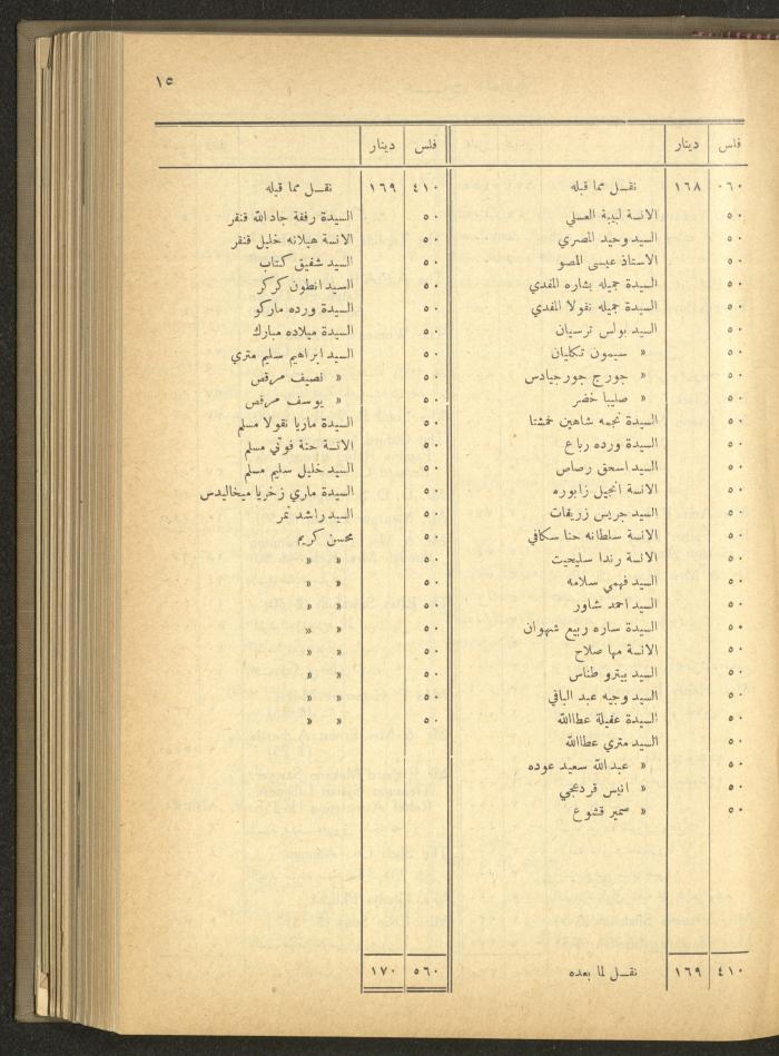 The Orthodox Charitable Refuge's Budget, Jerusalem 1940-67
