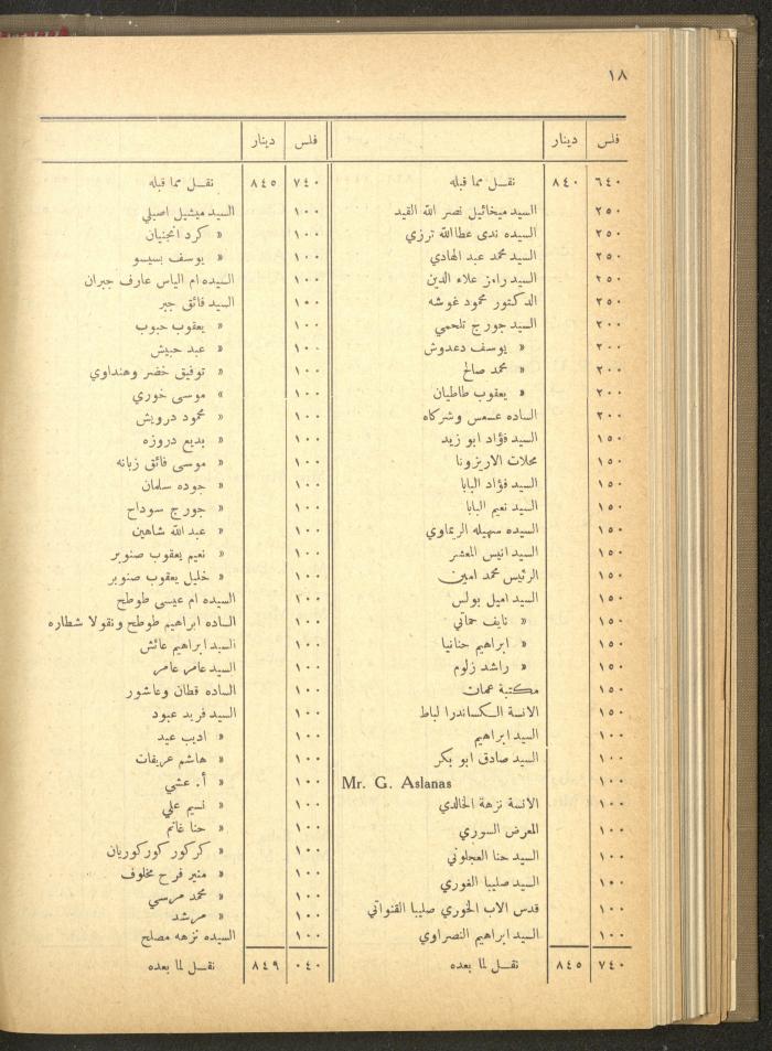 The Orthodox Charitable Refuge's Budget, Jerusalem 1940-67