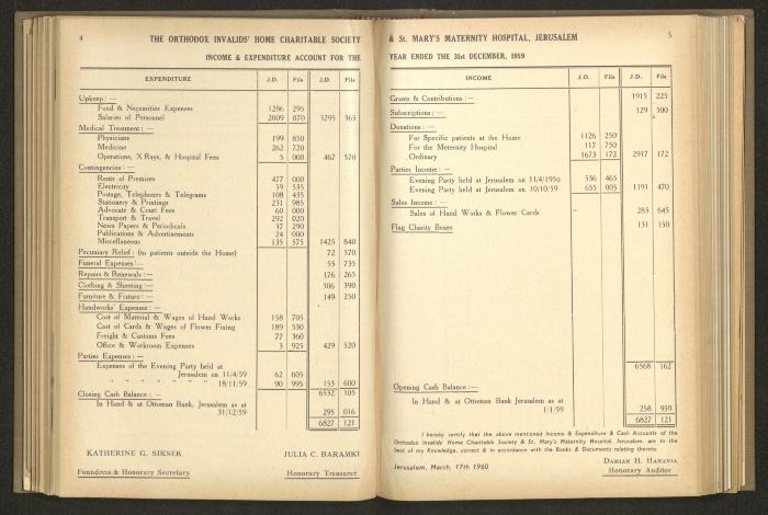 The Orthodox Charitable Refuge's Budget, Jerusalem 1940-67