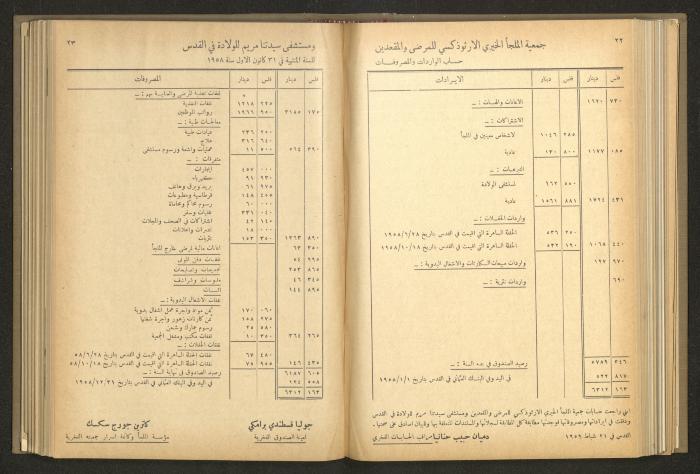 The Orthodox Charitable Refuge's Budget, Jerusalem 1940-67