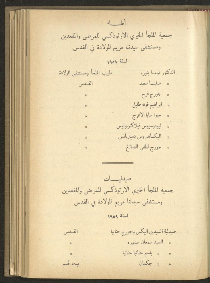 The Orthodox Charitable Refuge's Budget, Jerusalem 1940-67