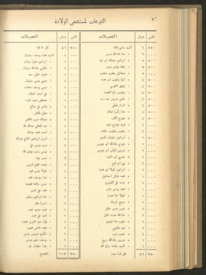 The Orthodox Charitable Refuge's Budget, Jerusalem 1940-67