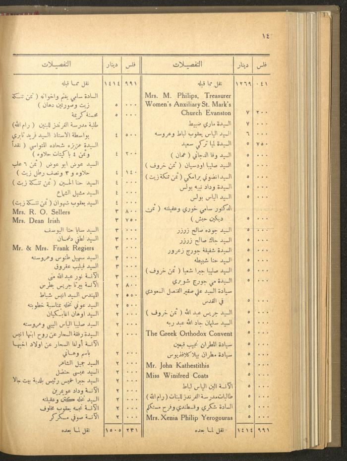 The Orthodox Charitable Refuge's Budget, Jerusalem 1940-67