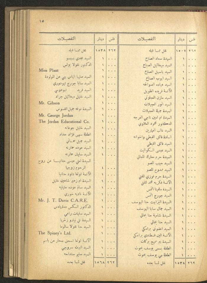 The Orthodox Charitable Refuge's Budget, Jerusalem 1940-67