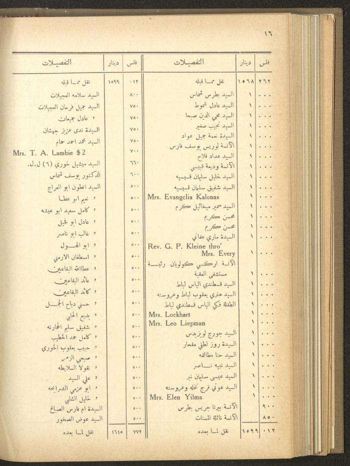 The Orthodox Charitable Refuge's Budget, Jerusalem 1940-67