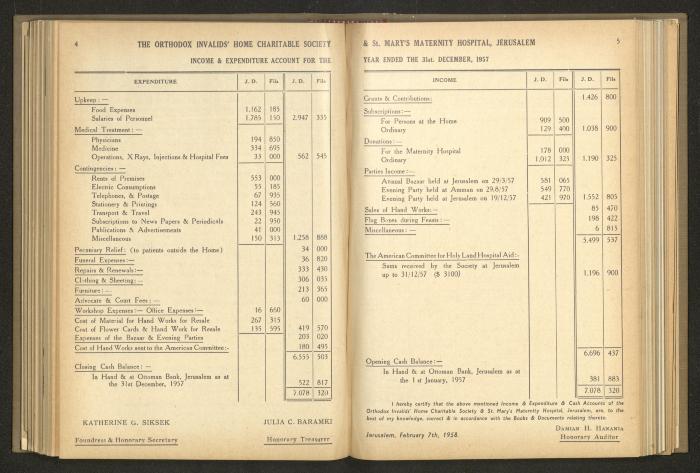 The Orthodox Charitable Refuge's Budget, Jerusalem 1940-67